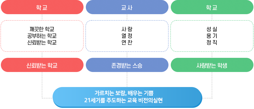 교육목표 이미지
