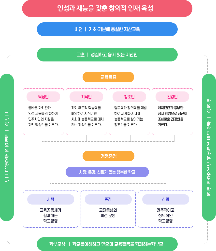 교육목표 이미지